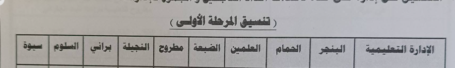  تنسيق الثانوية العامة محافظة مطروح 2025